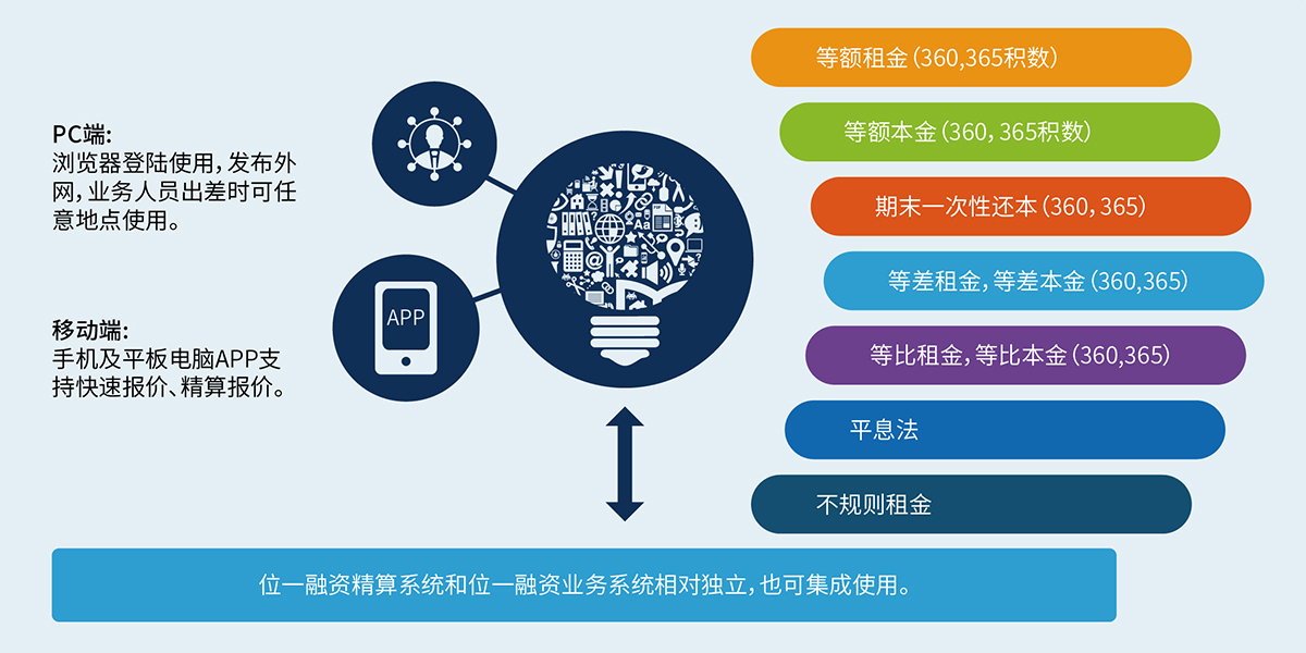 9、融資精算報價系統.jpg